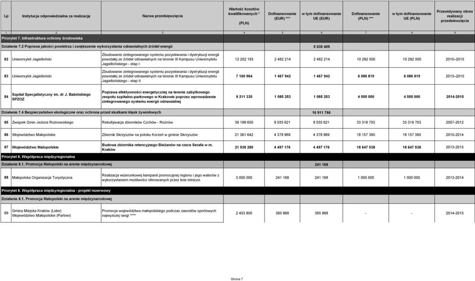 dystrybucji energii powstałej ze źródeł odnawialnych na terenie III Kampusu Uniwersytetu Jagiellońskiego - etap I Zbudowanie zintegrowanego systemu pozyskiwania i dystrybucji energii powstałej ze