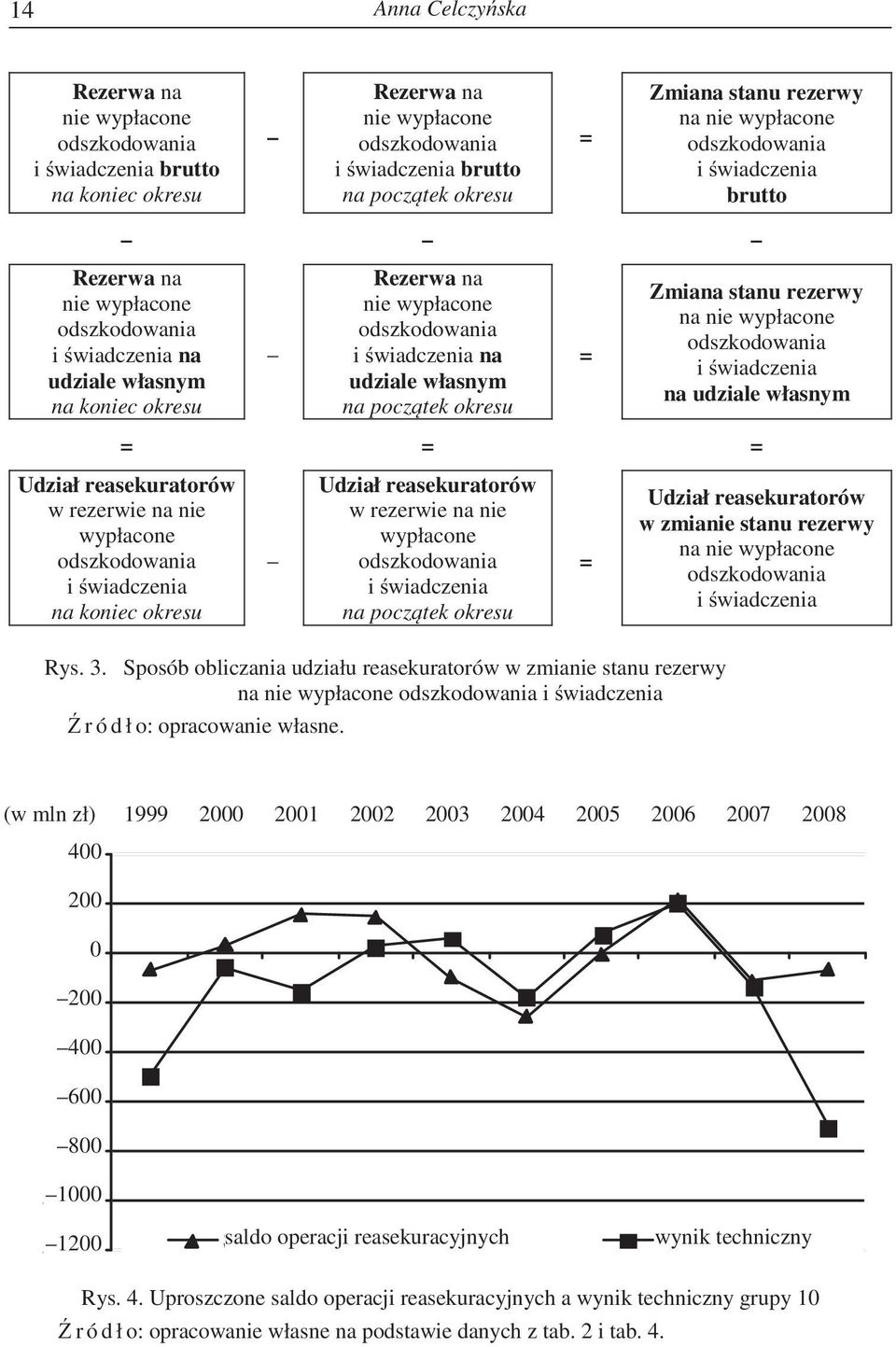 udziale własnym = = = Udział reasekuratorów w rezerwie na nie wypłacone i wiadczenia na koniec okresu Udział reasekuratorów w rezerwie na nie wypłacone i wiadczenia na pocz tek okresu Rys. 3.