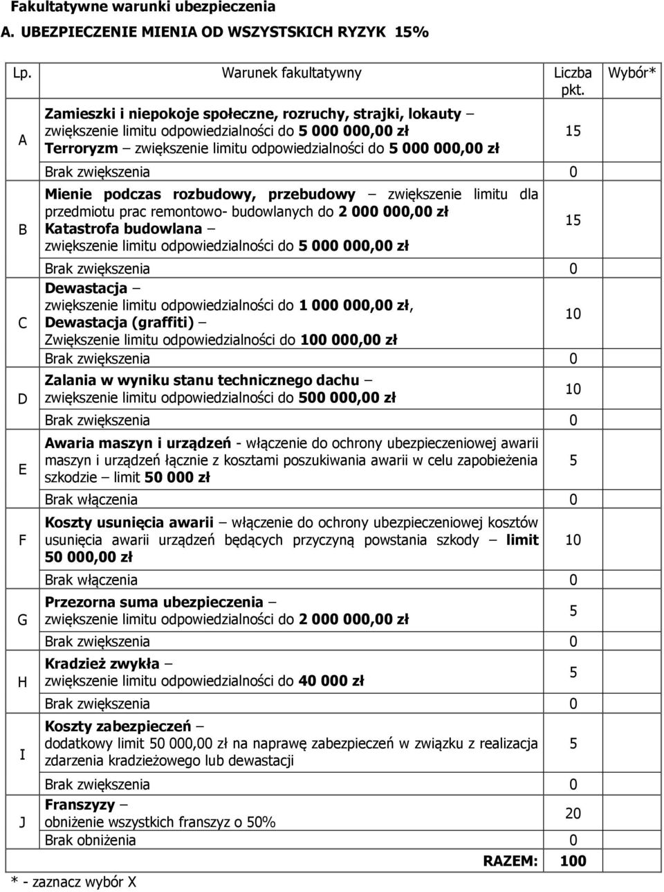 odpowiedzialności do 000 000,00 zł Mienie podczas rozbudowy, przebudowy zwiększenie limitu dla przedmiotu prac remontowo- budowlanych do 2 000 000,00 zł Katastrofa budowlana zwiększenie limitu