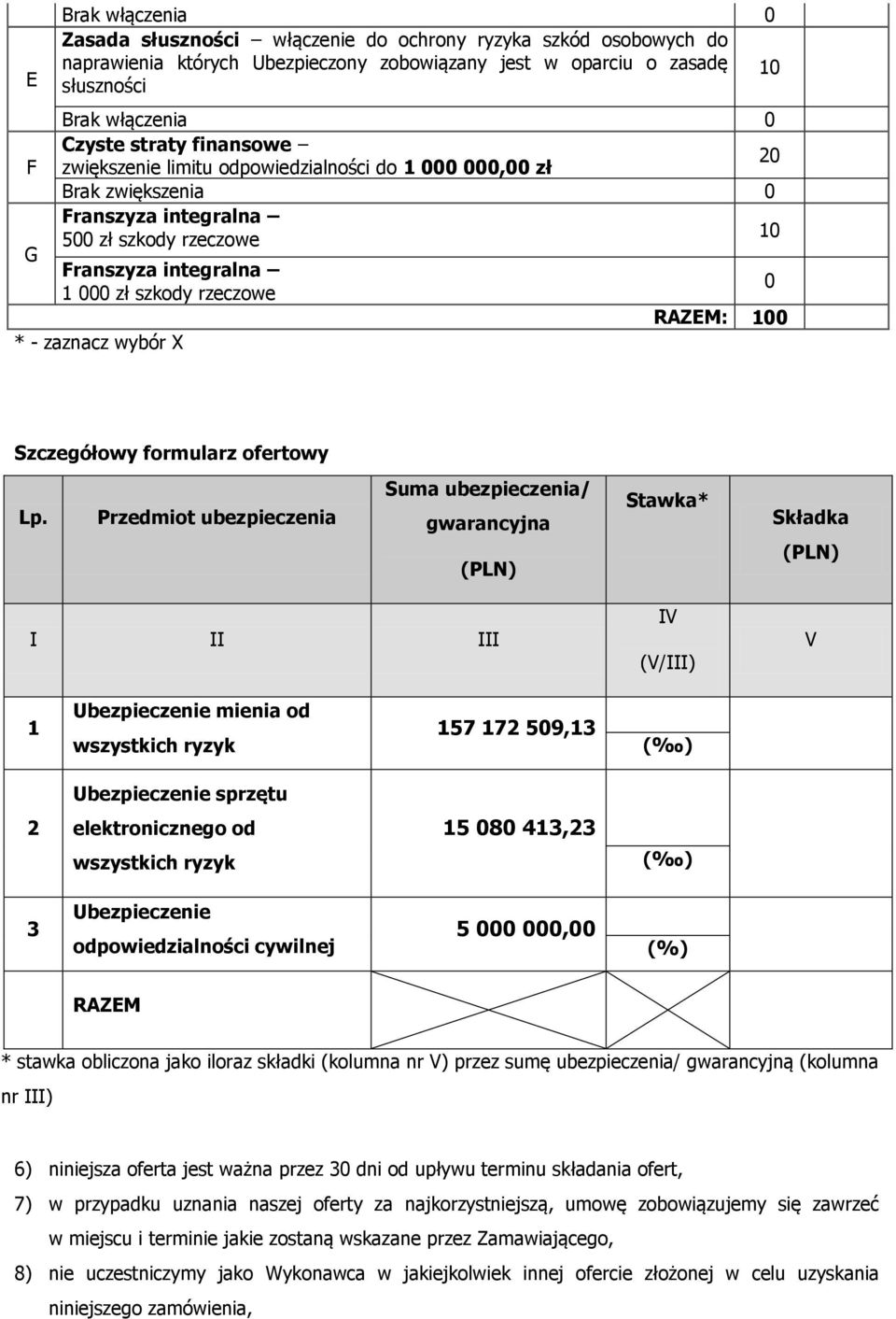 Przedmiot ubezpieczenia Suma ubezpieczenia/ gwarancyjna (PLN) Stawka* Składka (PLN) I II III IV (V/III) V 1 Ubezpieczenie mienia od wszystkich ryzyk 17 172 09,13 ( ) Ubezpieczenie sprzętu 2