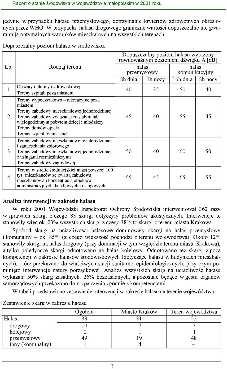 1 2 3 4 Rodzaj terenu Obszary ochrony uzdrowiskowej Tereny szpitali poza miastem Tereny wypoczynkowo rekreacyjne poza miastem Tereny zabudowy mieszkaniowej jednorodzinnej Tereny zabudowy związanej ze