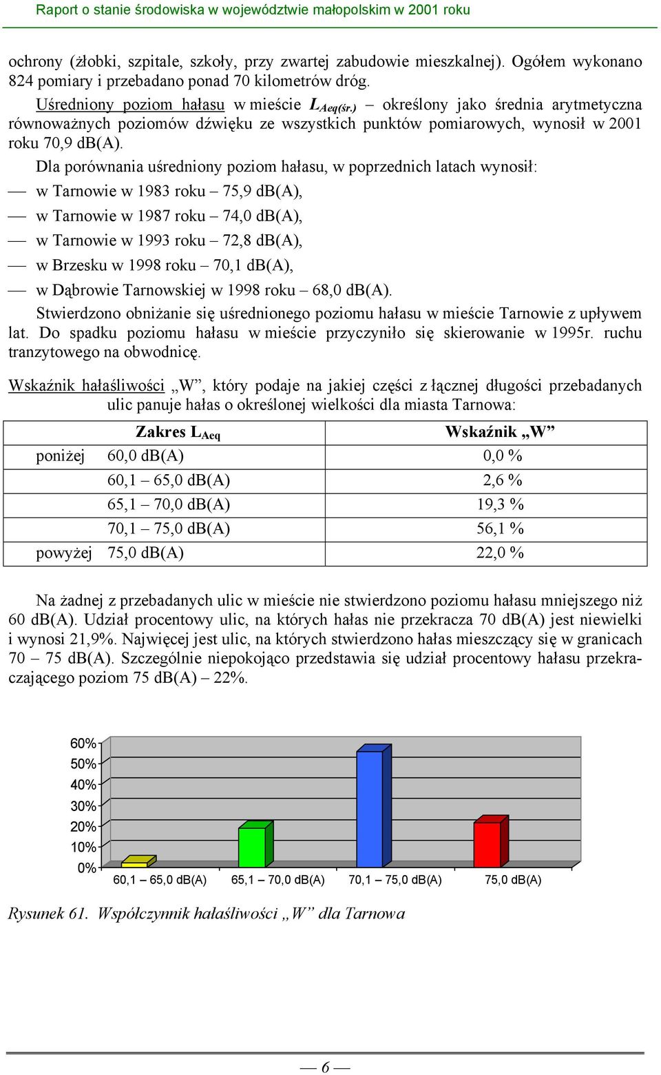 Dla porównania uśredniony poziom hałasu, w poprzednich latach wynosił: w Tarnowie w 1983 roku 75,9 db(a), w Tarnowie w 1987 roku 74,0 db(a), w Tarnowie w 1993 roku 72,8 db(a), w Brzesku w 1998 roku