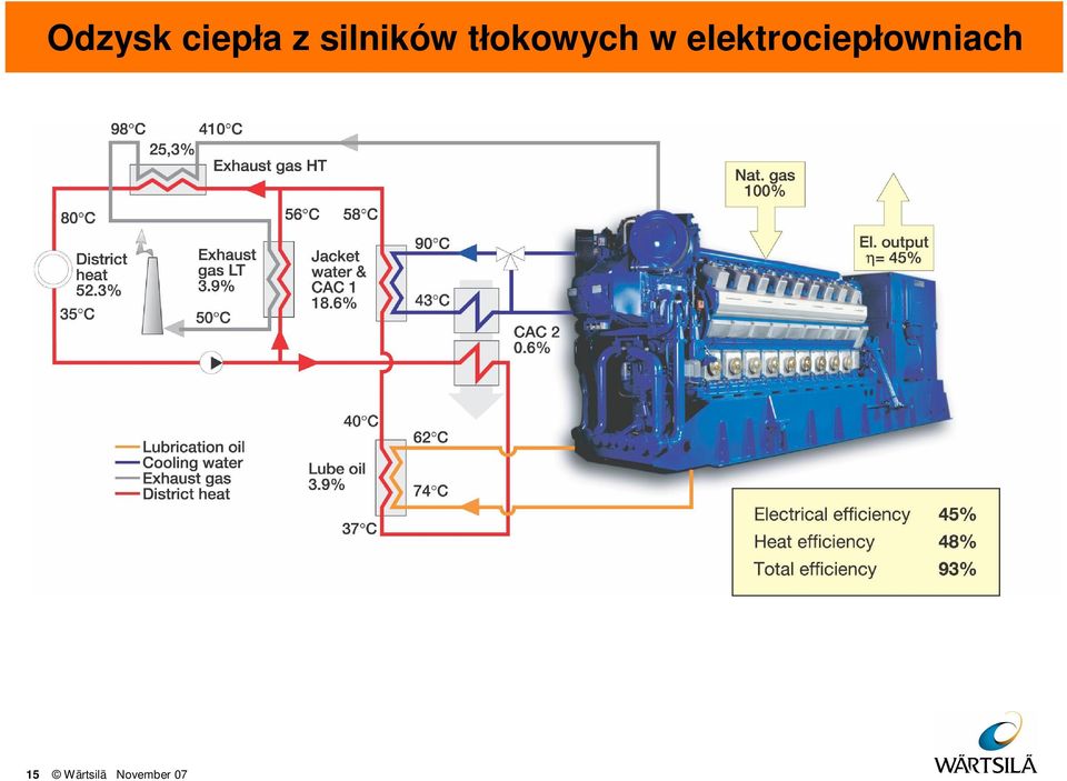 w elektrociep