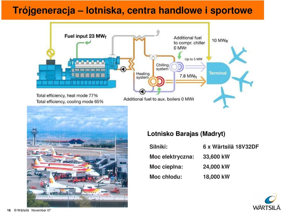 elektryczna: Moc cieplna: Moc ch odu: 6 x Wärtsilä