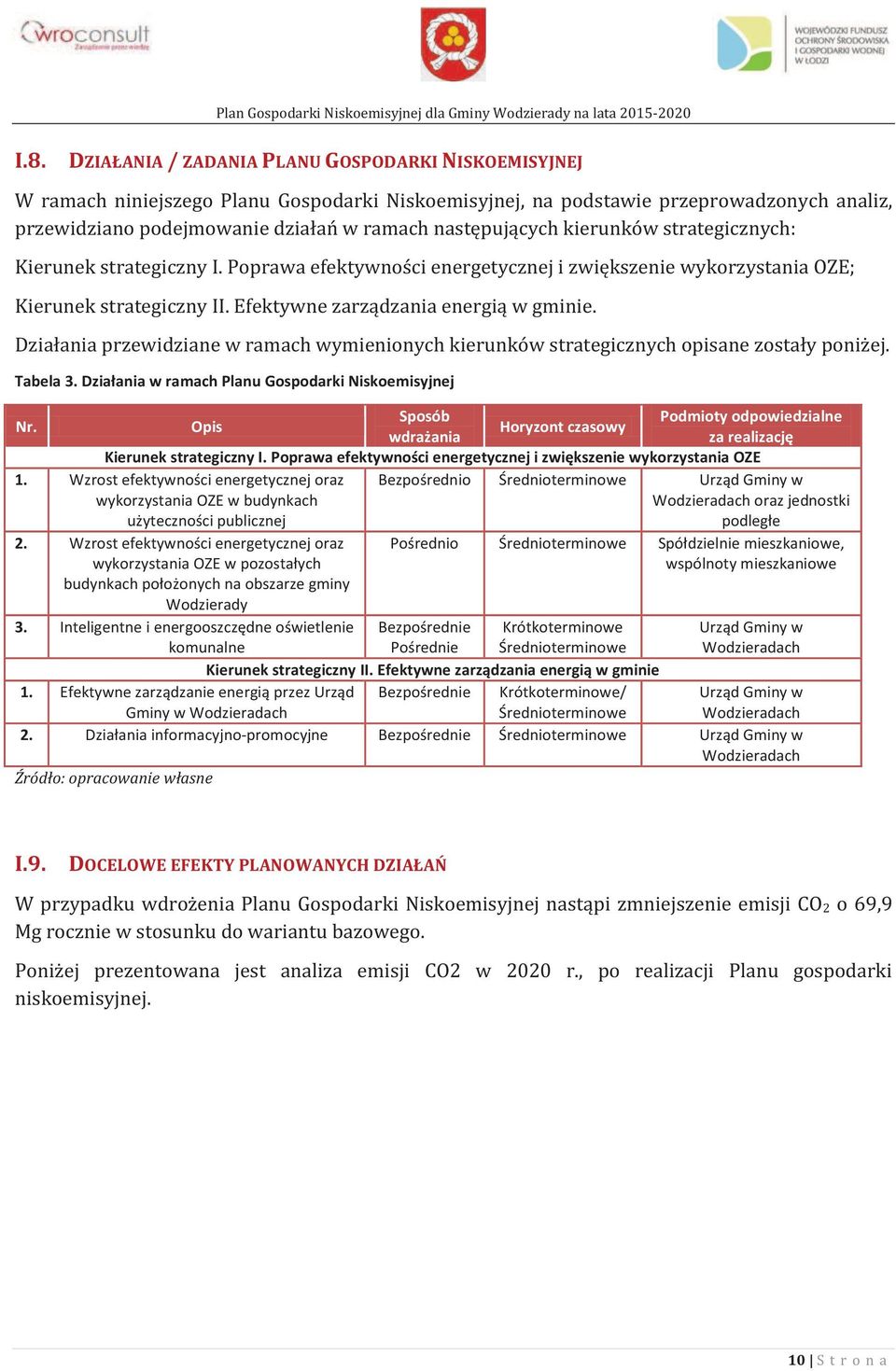 Działania przewidziane w ramach wymienionych kierunków strategicznych opisane zostały poniżej. Tabela 3. Działania w ramach Planu Gospodarki Niskoemisyjnej Nr.