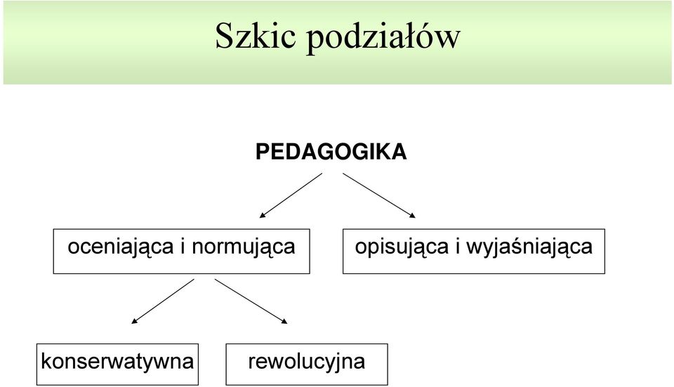 normująca opisująca i