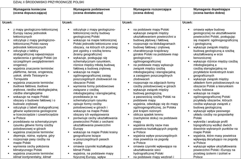 rzeźba młodoglacjalna, rzeźba staroglacjalna wskazuje na mapie obszary o budowie fałdowej i o budowie zrębowej odczytuje z tabeli stratygraficznej główne wydarzenia geologiczne w trzeciorzędzie i