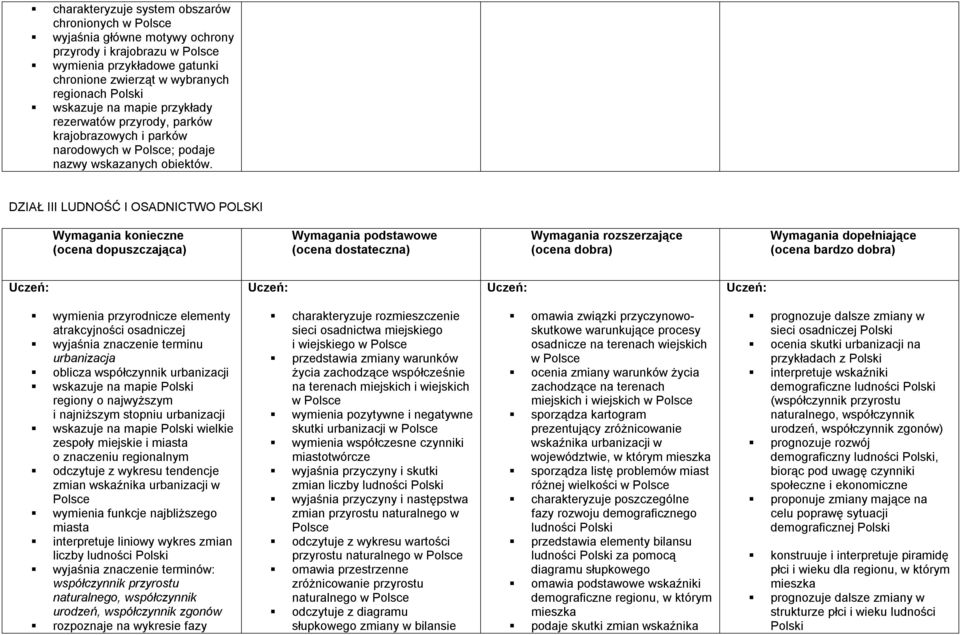 DZIAŁ III LUDNOŚĆ I OSADNICTWO POLSKI wymienia przyrodnicze elementy atrakcyjności osadniczej wyjaśnia znaczenie terminu urbanizacja oblicza współczynnik urbanizacji wskazuje na mapie regiony o