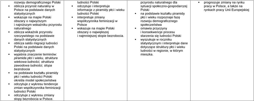 stopa bezrobocia na podstawie kształtu piramidy płci i wieku ludności określa model społeczeństwa odczytuje z wykresu tendencje zmian współczynnika feminizacji ludności odczytuje z wykresu zmiany