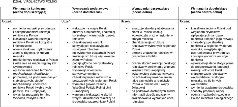 chemizacji rolnictwa i wybranych państw Unii Europejskiej wyjaśnia znaczenie terminu Wspólna Polityka Rolna.