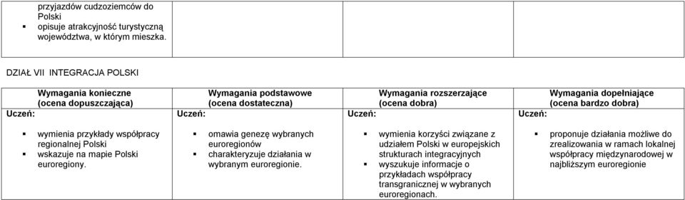 omawia genezę wybranych euroregionów charakteryzuje działania w wybranym euroregionie.