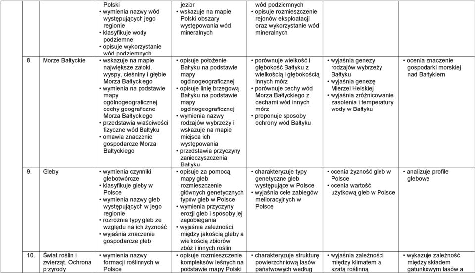 omawia znaczenie gospodarcze Morza Bałtyckiego 9.