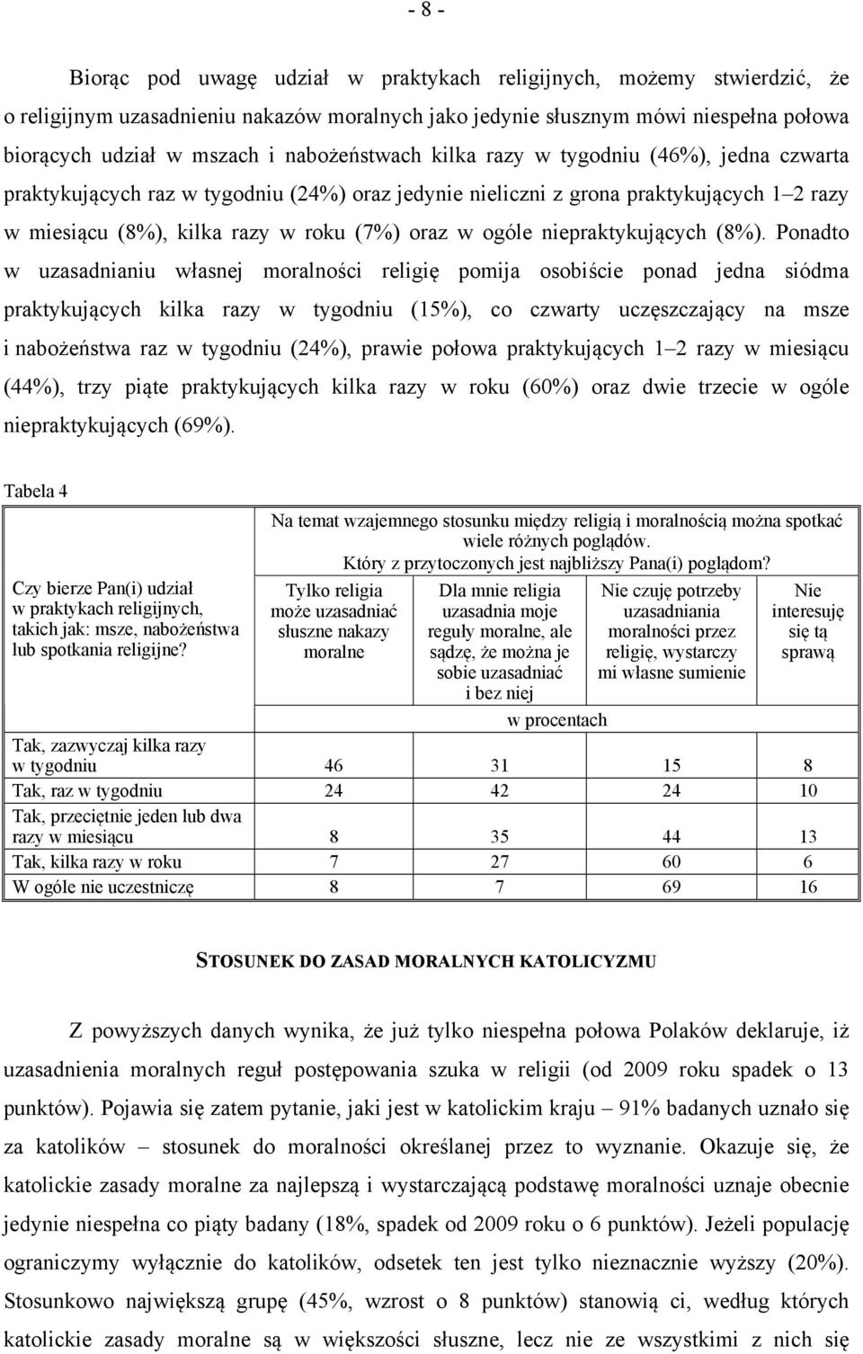 ogóle niepraktykujących (8%).