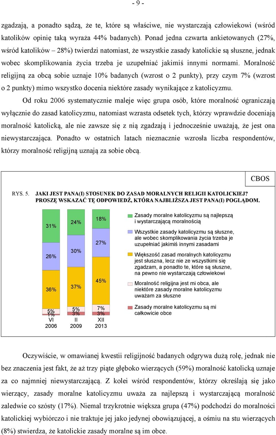 normami. Moralność religijną za obcą sobie uznaje 10% badanych (wzrost o 2 punkty), przy czym 7% (wzrost o 2 punkty) mimo wszystko docenia niektóre zasady wynikające z katolicyzmu.