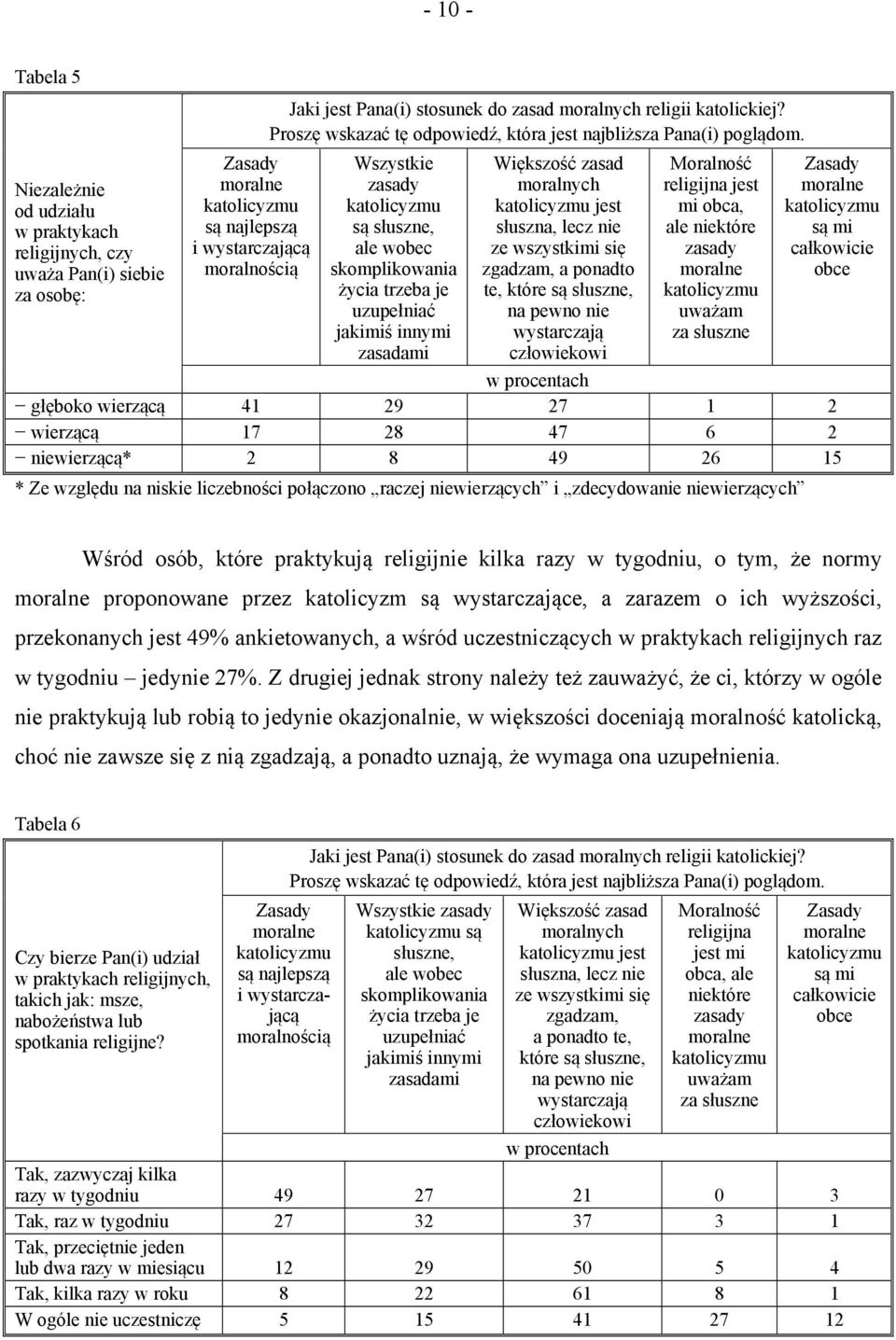 Wszystkie zasady katolicyzmu są słuszne, ale wobec skomplikowania życia trzeba je uzupełniać jakimiś innymi zasadami Większość zasad moralnych katolicyzmu jest słuszna, lecz nie ze wszystkimi się