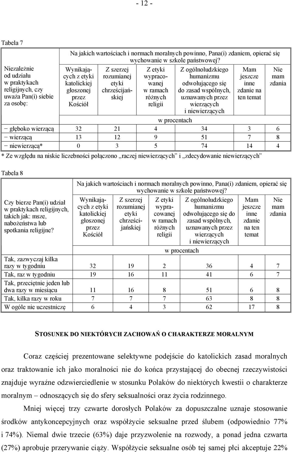 Wynikających z etyki katolickiej głoszonej przez Kościół Z szerzej rozumianej etyki chrześcijańskiej Z etyki wypracowanej w ramach różnych religii Z ogólnoludzkiego humanizmu odwołującego się do