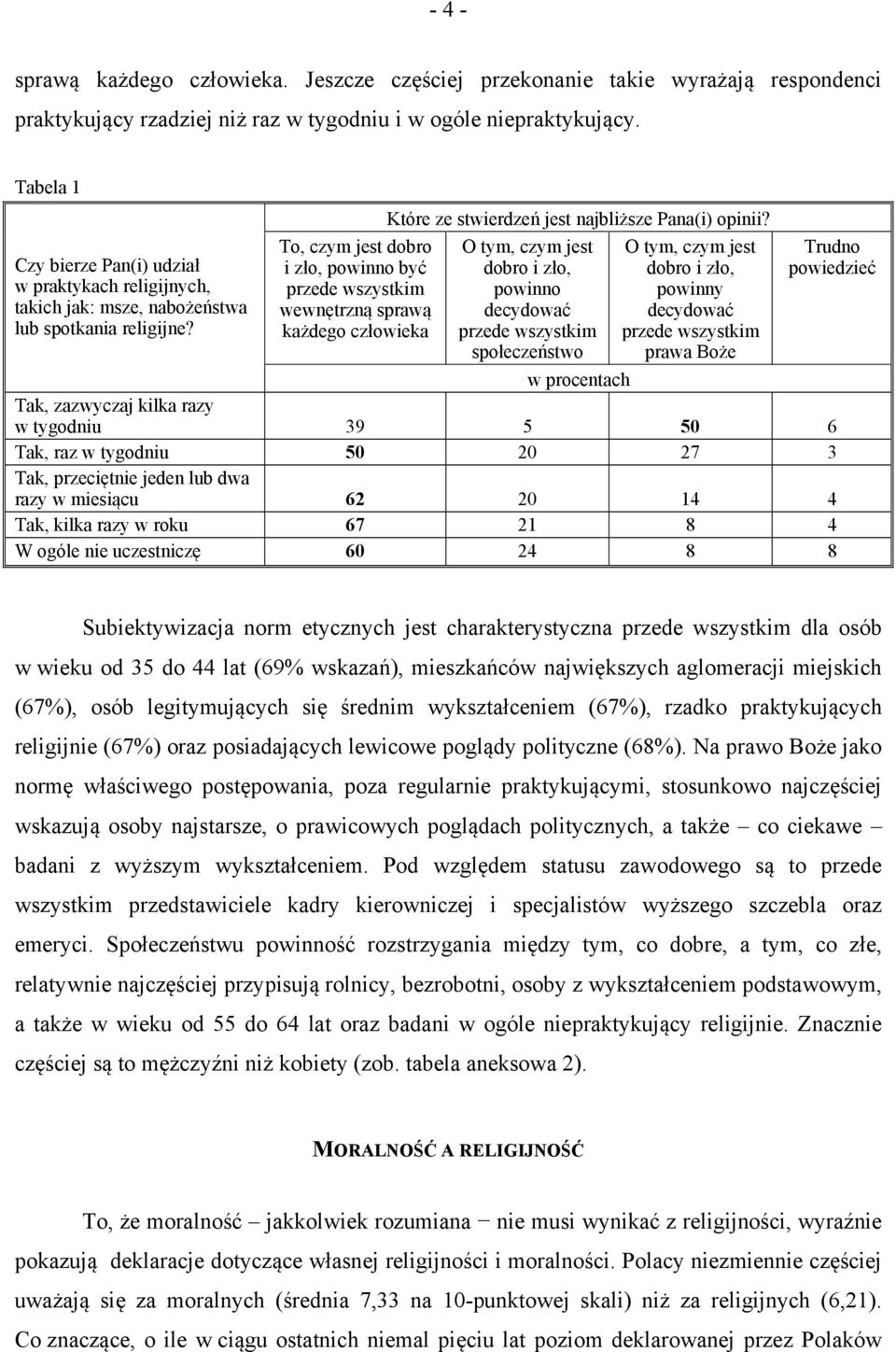 To, czym jest dobro i zło, powinno być przede wszystkim wewnętrzną sprawą każdego człowieka Które ze stwierdzeń jest najbliższe Pana(i) opinii?