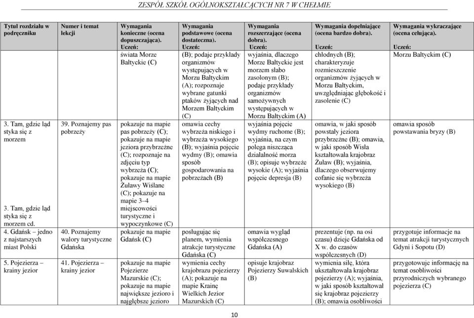 Pojezierza krainy jezior świata Morze Bałtyckie pas pobrzeży ; jeziora przybrzeżne ; rozpoznaje na zdjęciu typ wybrzeża ; Żuławy Wiślane ; pokazuje na mapie 3 4 miejscowości turystyczne i