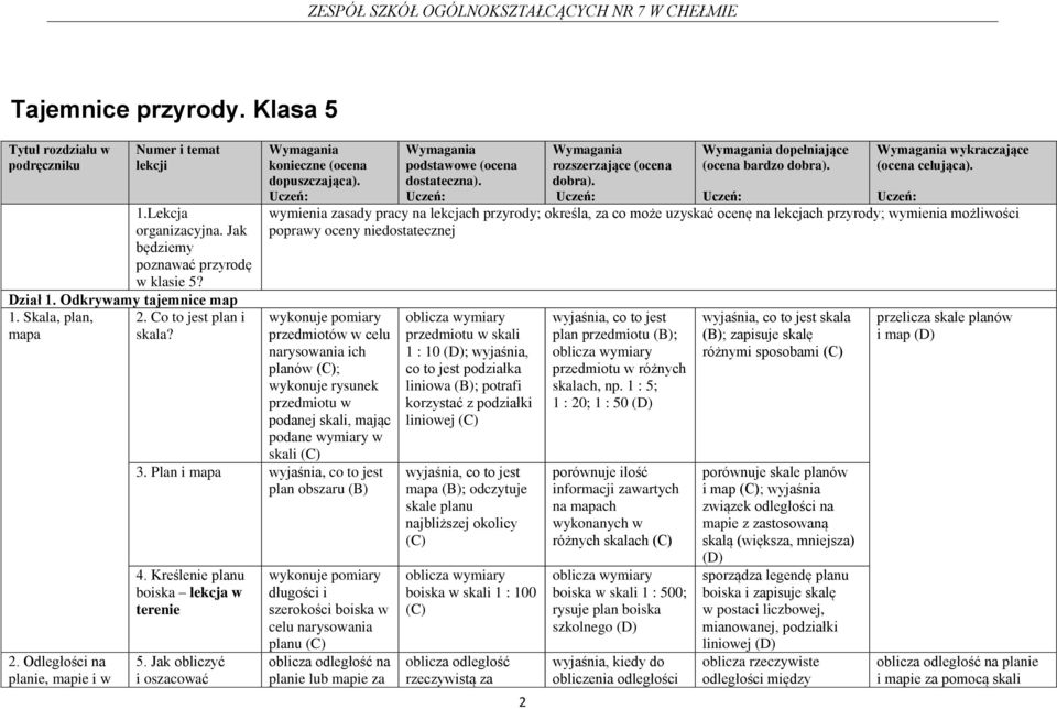 Odległości na planie, mapie i w 2 dopełniające (ocena bardzo wykraczające wymienia zasady pracy na lekcjach przyrody; określa, za co może uzyskać ocenę na lekcjach przyrody; wymienia możliwości