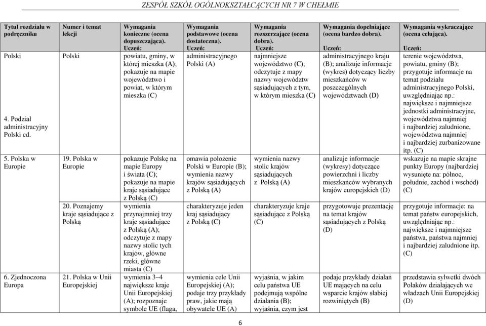 trzy kraje sąsiadujące z Polską (A); odczytuje z mapy nazwy stolic tych krajów, główne rzeki, główne miasta wymienia 3 4 największe kraje Unii Europejskiej (A); rozpoznaje symbole UE (flaga,