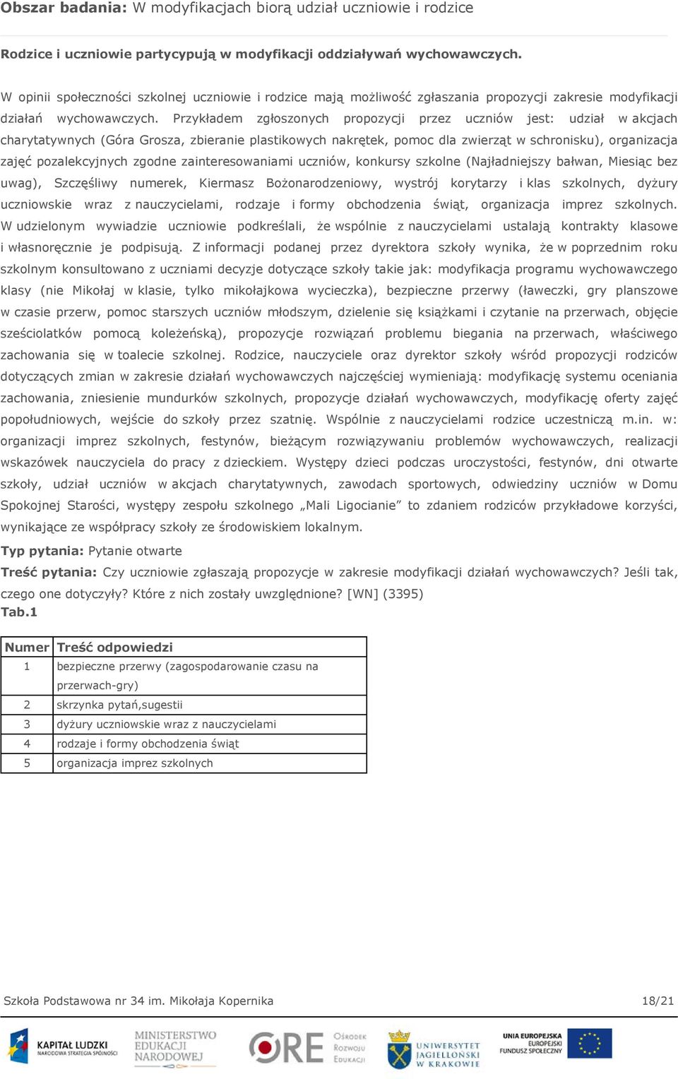 Przykładem zgłoszonych propozycji przez uczniów jest: udział w akcjach charytatywnych (Góra Grosza, zbieranie plastikowych nakrętek, pomoc dla zwierząt w schronisku), organizacja zajęć pozalekcyjnych