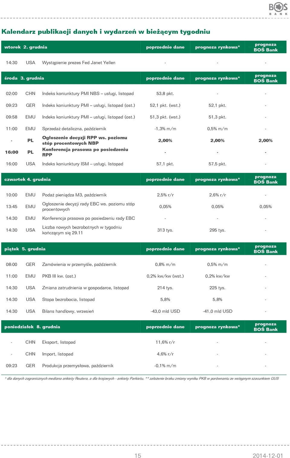 ) 52,1 pkt. - 09:58 EMU Indeks koniunktury PMI usługi, listopad (ost.) 51,3 pkt. (wst.) 51,3 pkt. - 11:00 EMU Sprzedaż detaliczna, październik -1,3% m/m 0,5% m/m - - PL 16:00 PL Ogłoszenie decyzji RPP ws.