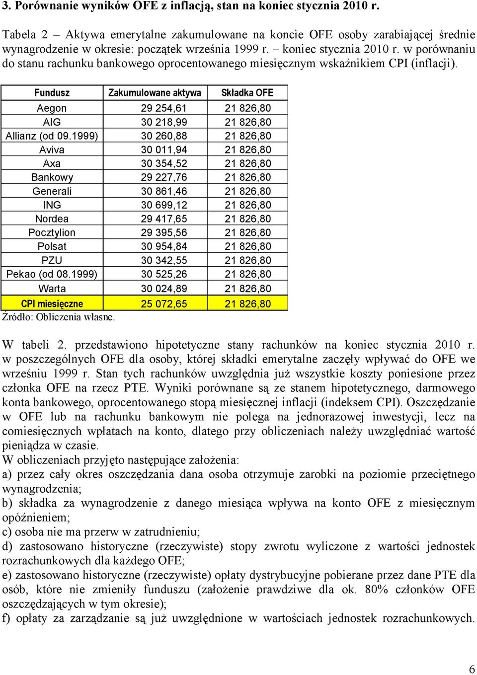 w porównaniu do stanu rachunku bankowego oprocentowanego miesięcznym wskaźnikiem CPI (inflacji).