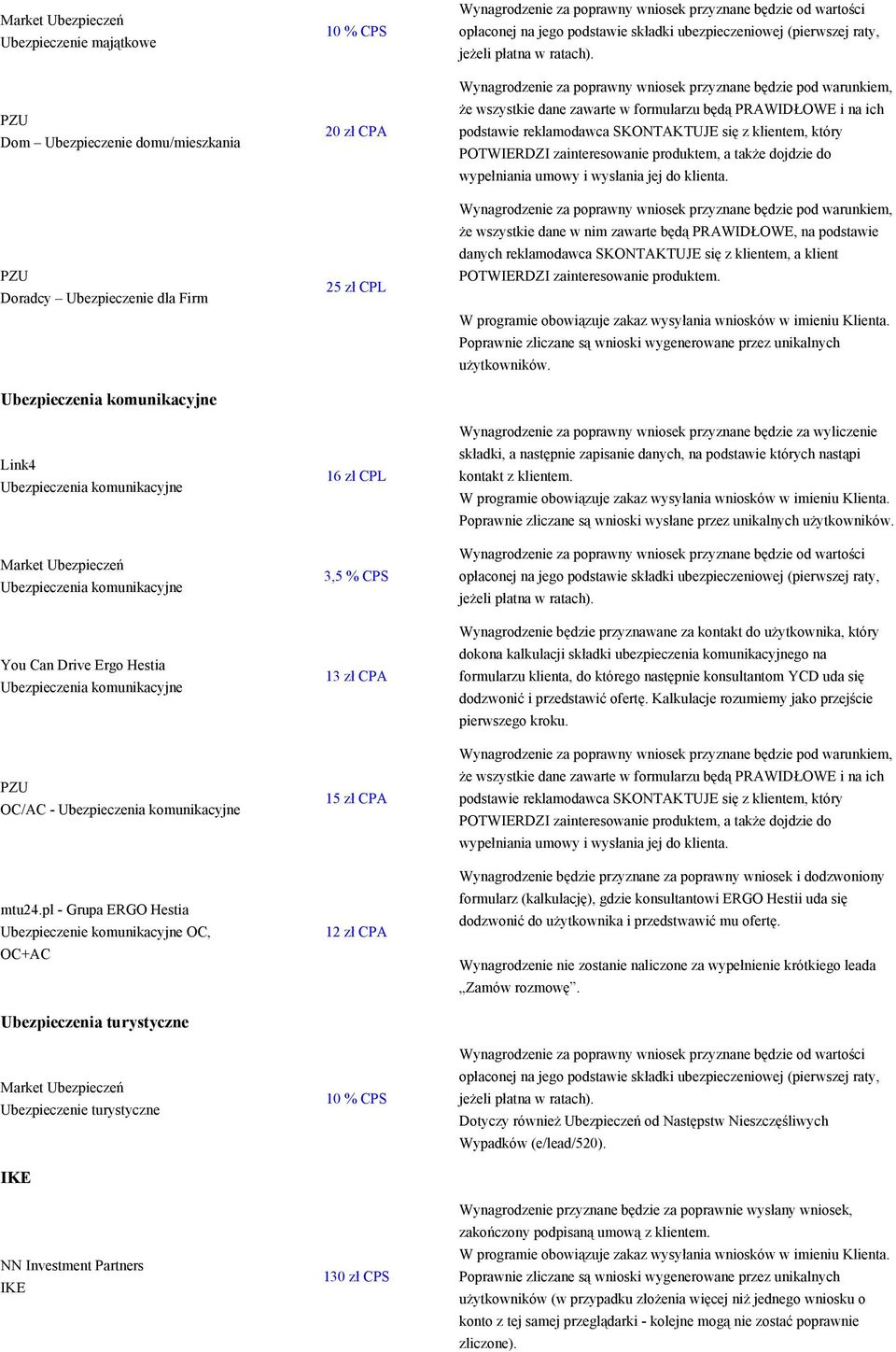 pl - Grupa ERGO Hestia Ubezpieczenie komunikacyjne OC, OC+AC Ubezpieczenia turystyczne Market Ubezpieczeń Ubezpieczenie turystyczne IKE NN Investment Partners IKE 10 % CPS 20 zł CPA 25 zł CPL 16 zł