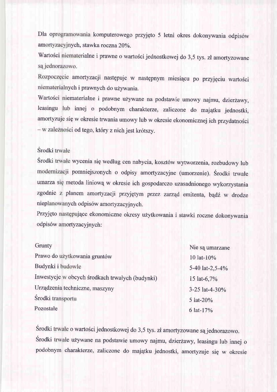 ematerialne i prawne u2lrvane na podstawie umowy najmu, dzier2awy, innej o podobnym charakterze, zaliczone do maj4tku jednostki, sig w okresie trwania umowy lub w okresie ekonomicznej ich