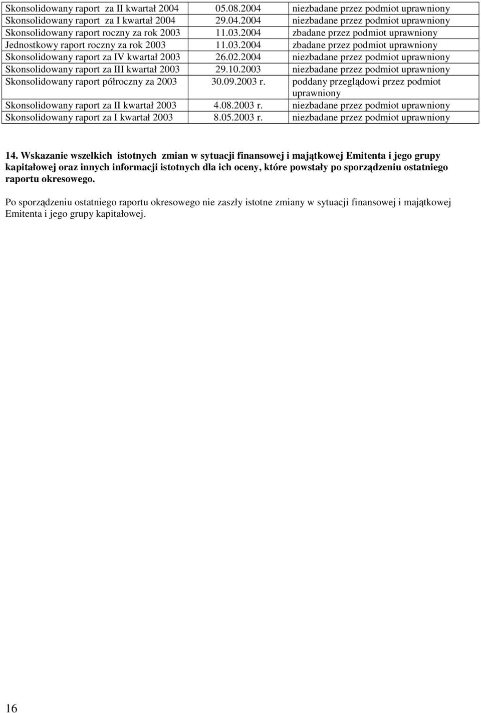 2004 niezbadane przez podmiot uprawniony Skonsolidowany raport za III kwartał 2003 29.10.2003 niezbadane przez podmiot uprawniony Skonsolidowany raport półroczny za 2003 30.09.2003 r.