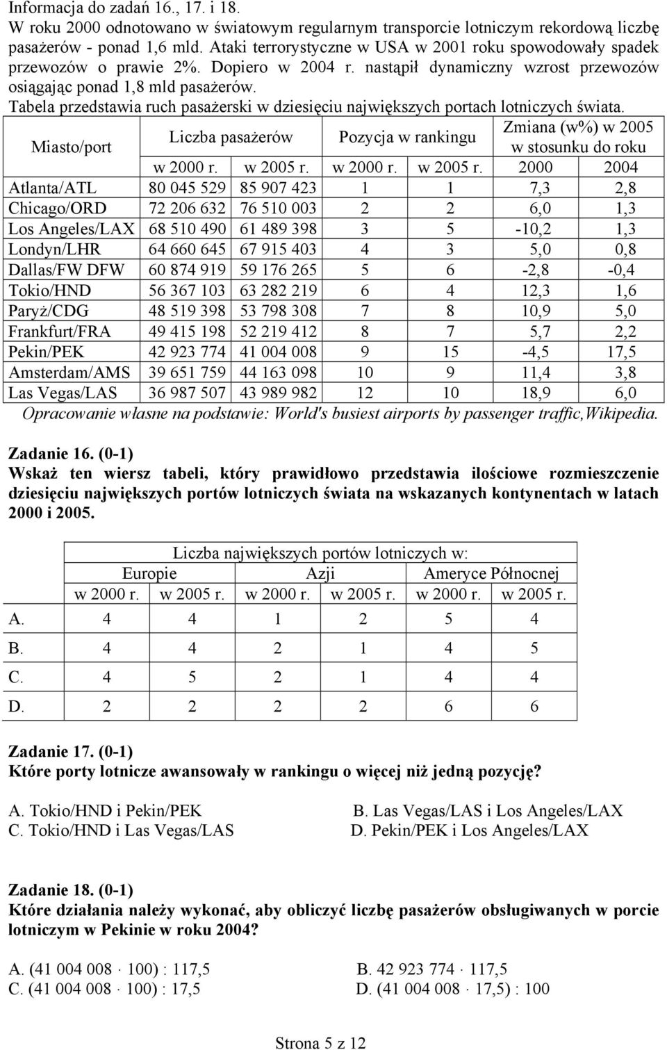 Tabela przedstawia ruch pasażerski w dziesięciu największych portach lotniczych świata. Zmiana (w%) w 2005 Liczba pasażerów Pozycja w rankingu Miasto/port w stosunku do roku w 2000 r. w 2005 r.