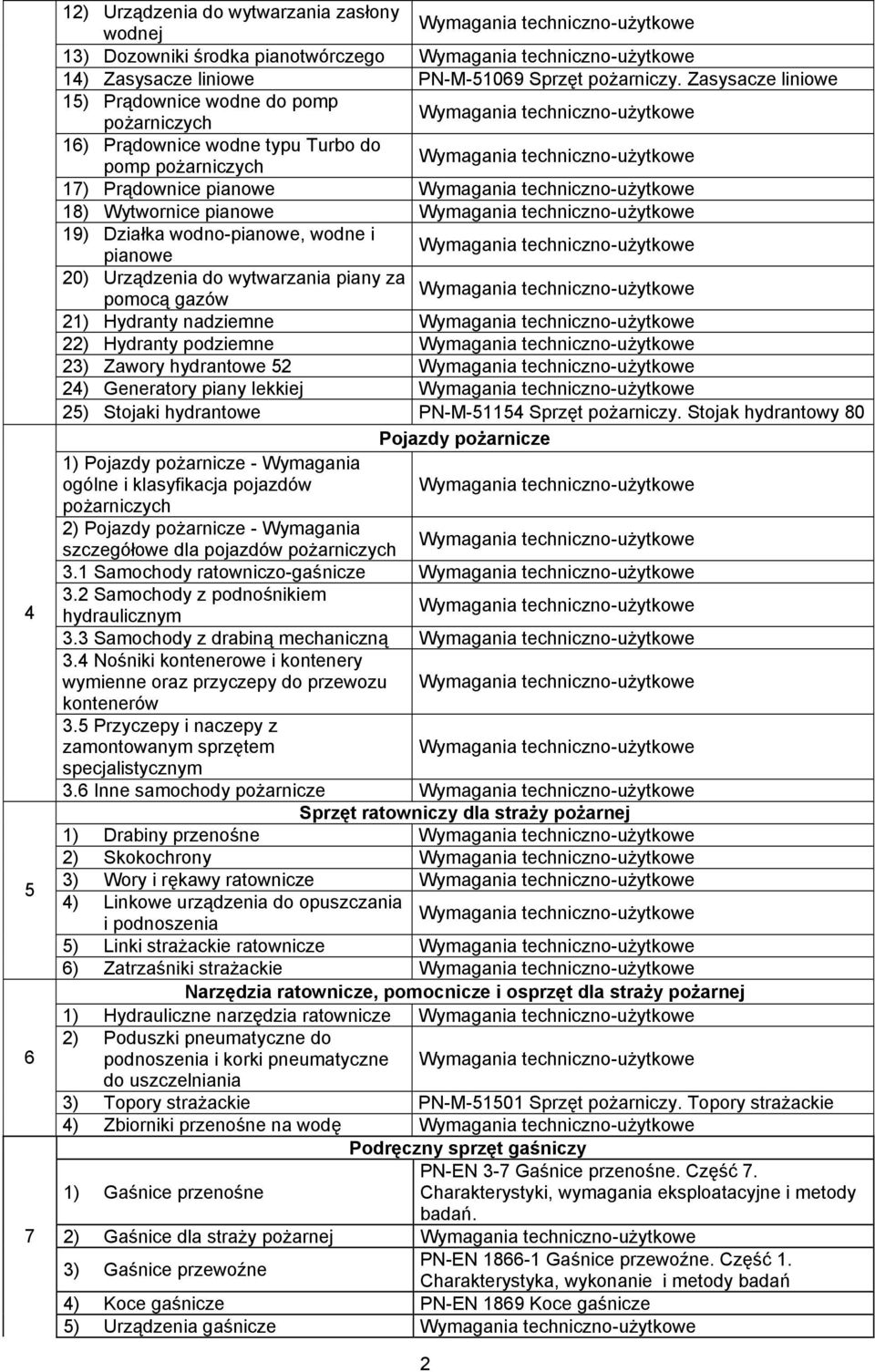 Wymagania techniczno-użytkowe 18) Wytwornice pianowe Wymagania techniczno-użytkowe 19) Działka wodno-pianowe, wodne i pianowe Wymagania techniczno-użytkowe 20) Urządzenia do wytwarzania piany za