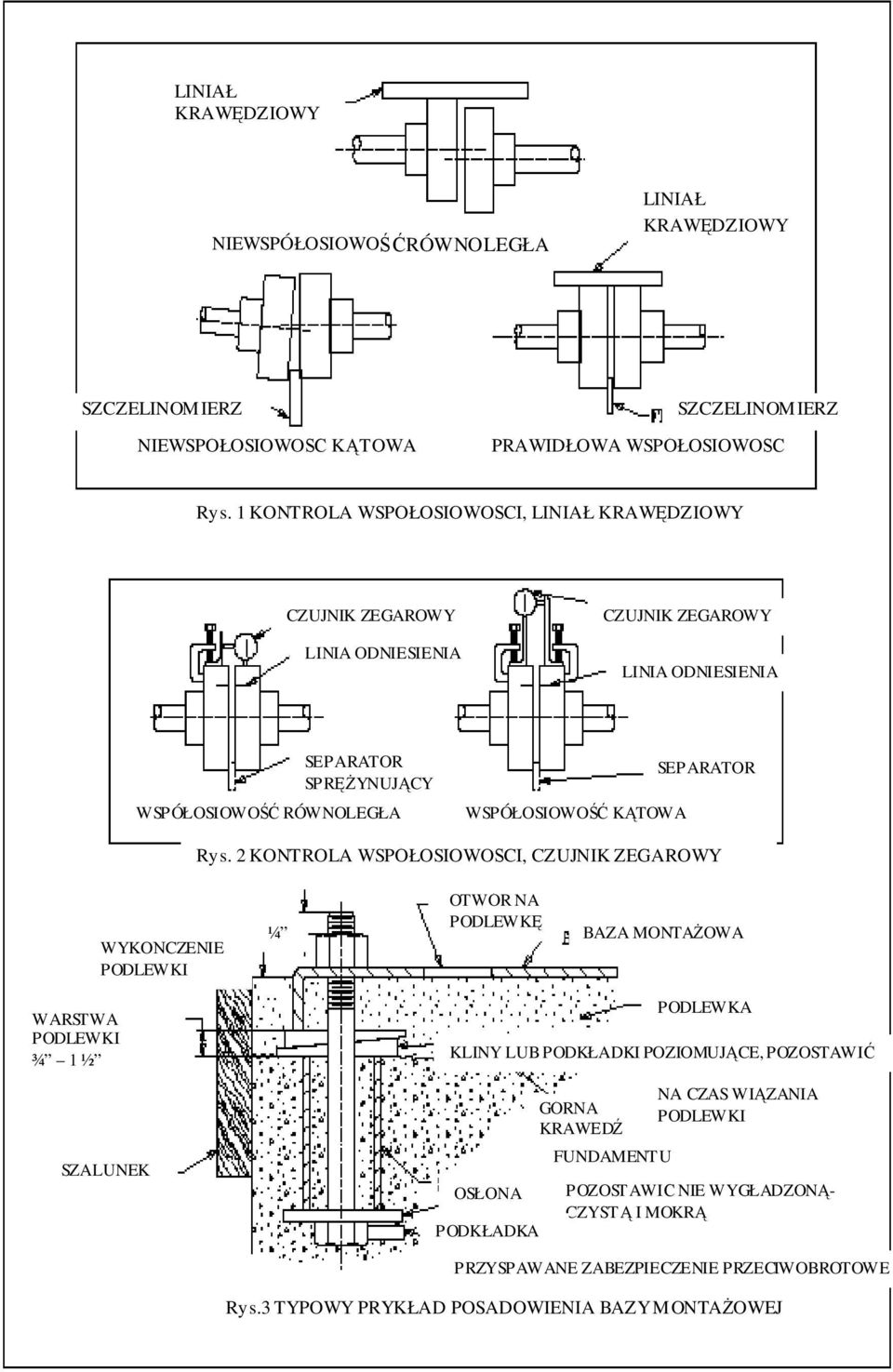 SEPARATOR Rys.