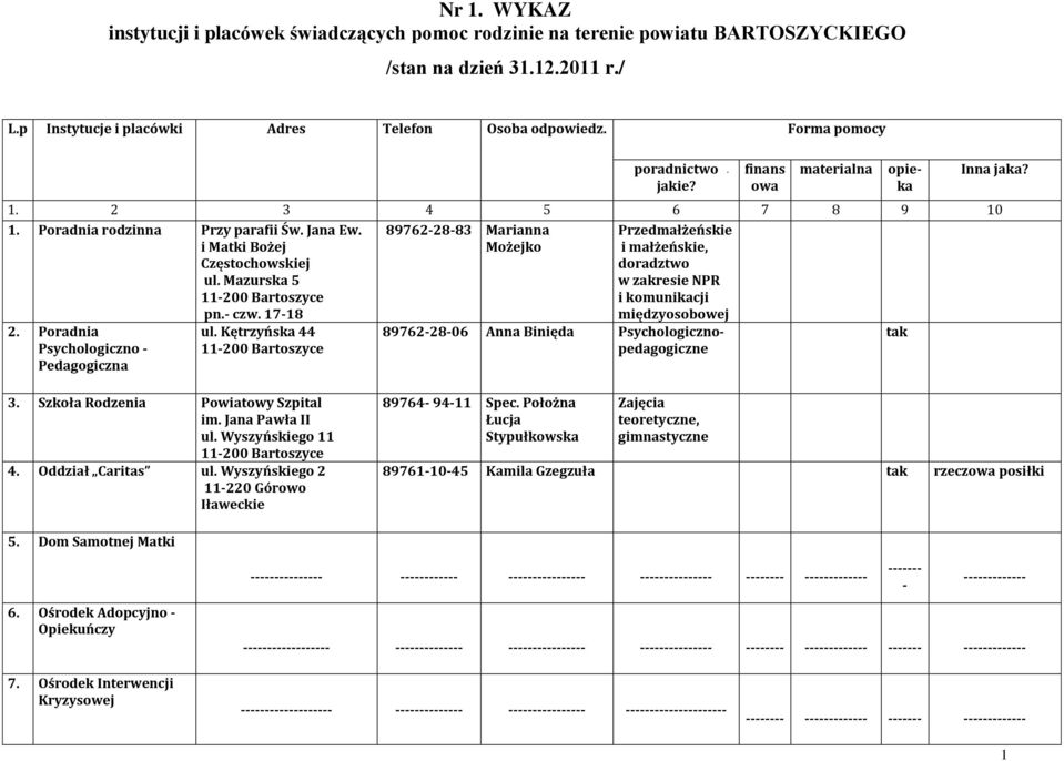 Poradnia Psychologiczno - Pedagogiczna ul.