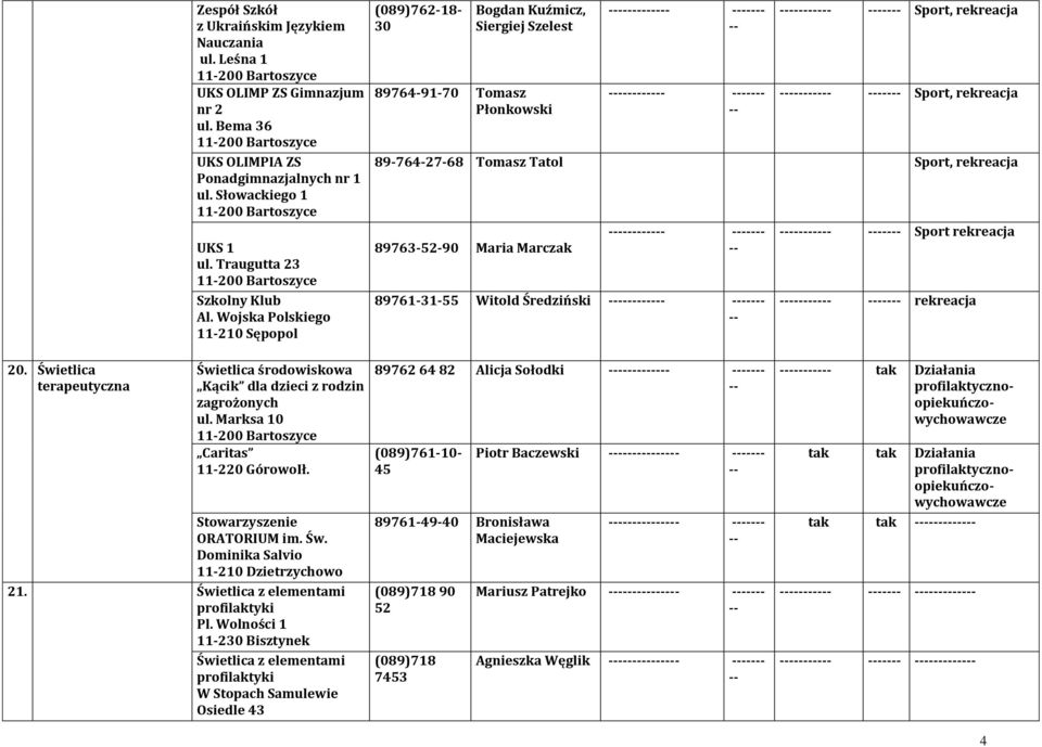 rekreacja 89763-52-90 Maria Marczak - 89761-31-55 Witold Średziński - - - Sport rekreacja - - rekreacja 20. Świetlica terapeutyczna Świetlica środowiskowa Kącik dla dzieci z rodzin zagrożonych ul.