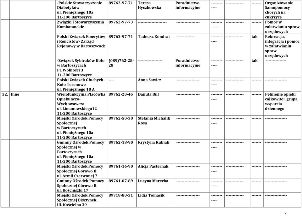 Wolności 3 Polski Związek Głuchych- Koło Terenowe ul. Pieniężnego 10 A 32. Inne Wielofunkcyjna Placówka Opiekuńczo- Wychowawcza ul. Limanowskiego12 Miejski Ośrodek Pomocy Społecznej w Bartoszycach ul.