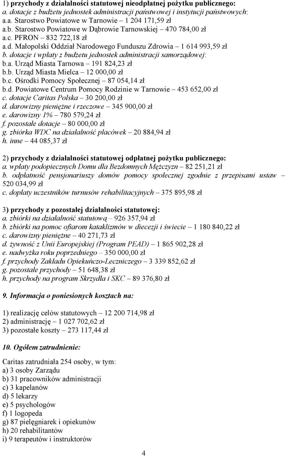 dotacje i wpłaty z budżetu jednostek administracji samorządowej: b.a. Urząd Miasta Tarnowa 191 824,23 zł b.b. Urząd Miasta Mielca 12 000,00 zł b.c. Ośrodki Pomocy Społecznej 87 054,14 zł b.d. Powiatowe Centrum Pomocy Rodzinie w Tarnowie 453 652,00 zł c.