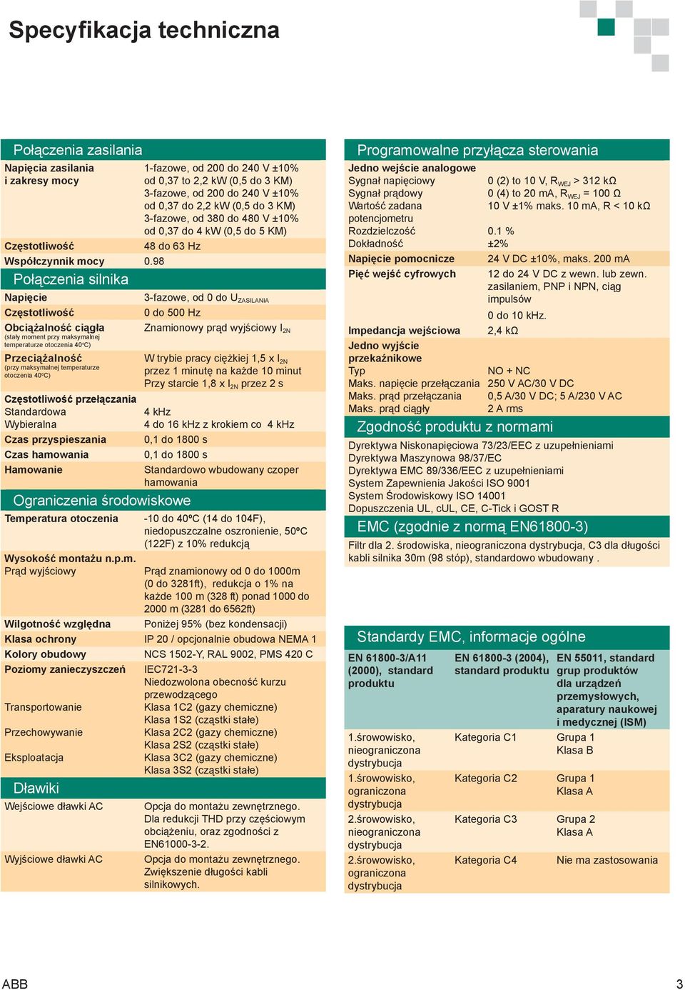 Częstotliwość przełączania Standardowa Wybieralna Czas przyspieszania Czas hamowania Hamowanie 1-fazowe, od 200 do 240 V ±10% od 0,37 to 2,2 kw (0,5 do 3 KM) 3-fazowe, od 200 do 240 V ±10% od 0,37 do