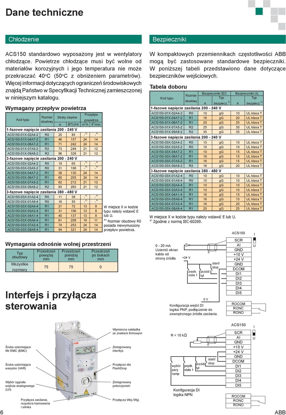 Więcej informacji dotyczących ograniczeń środowiskowych znajdą Państwo w Specyfikacji Technicznej zamieszczonej w niniejszym katalogu.