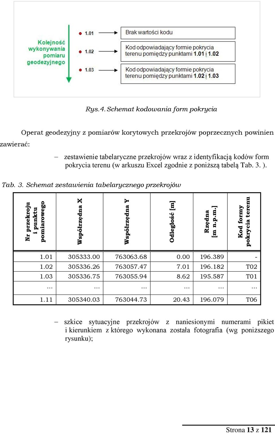 pokrycia terenu (w arkuszu Excel zgodnie z poniższą tabelą Tab. 3.