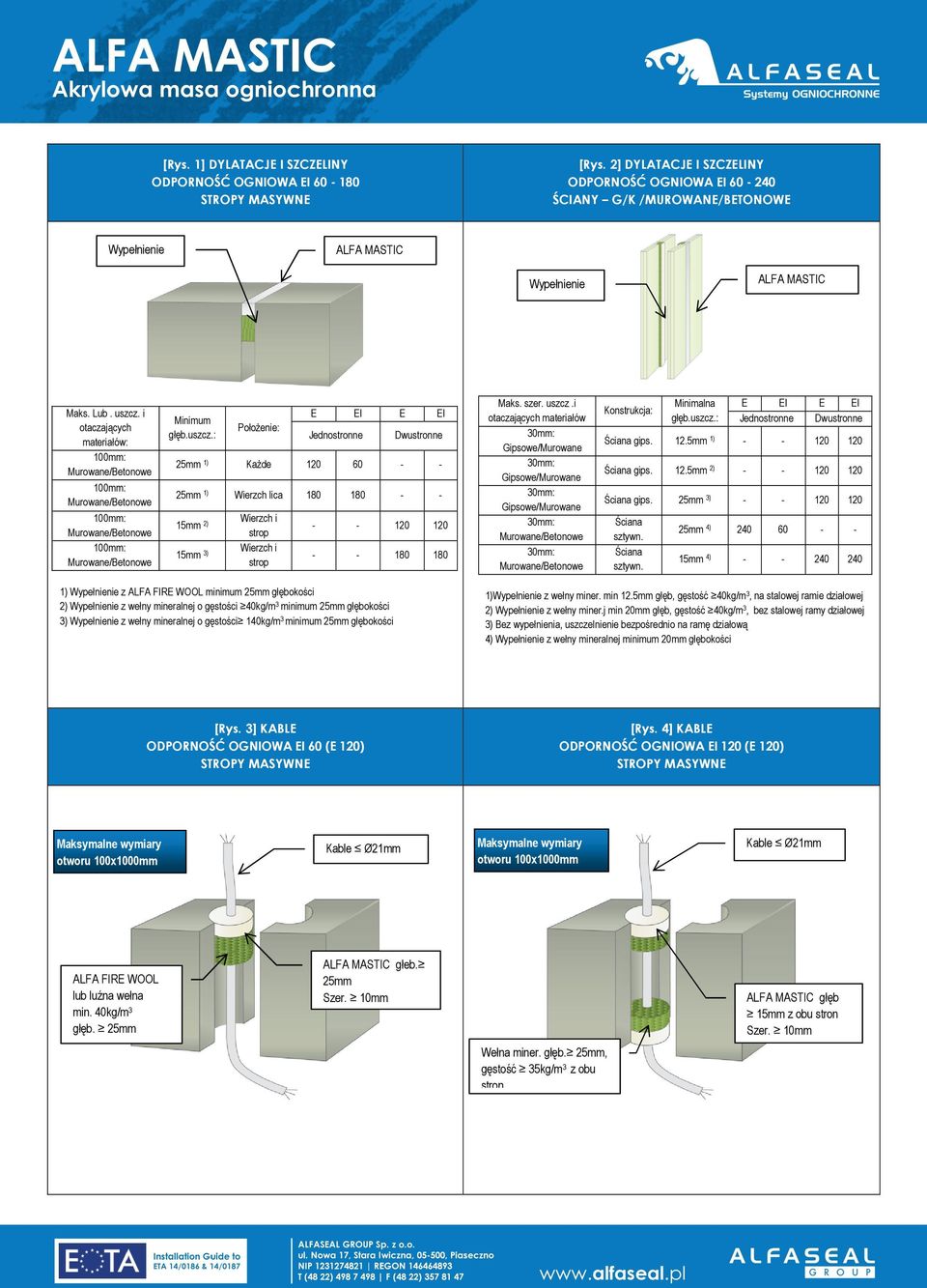 : Położenie: E EI E EI Jednostronne Dwustronne 25mm 1) Każde 120 60 - - 25mm 1) Wierzch lica 180 180 - - 15mm 2) 15mm 3) Wierzch i strop Wierzch i strop - - 120 120 - - 180 180 Maks. szer. uszcz.