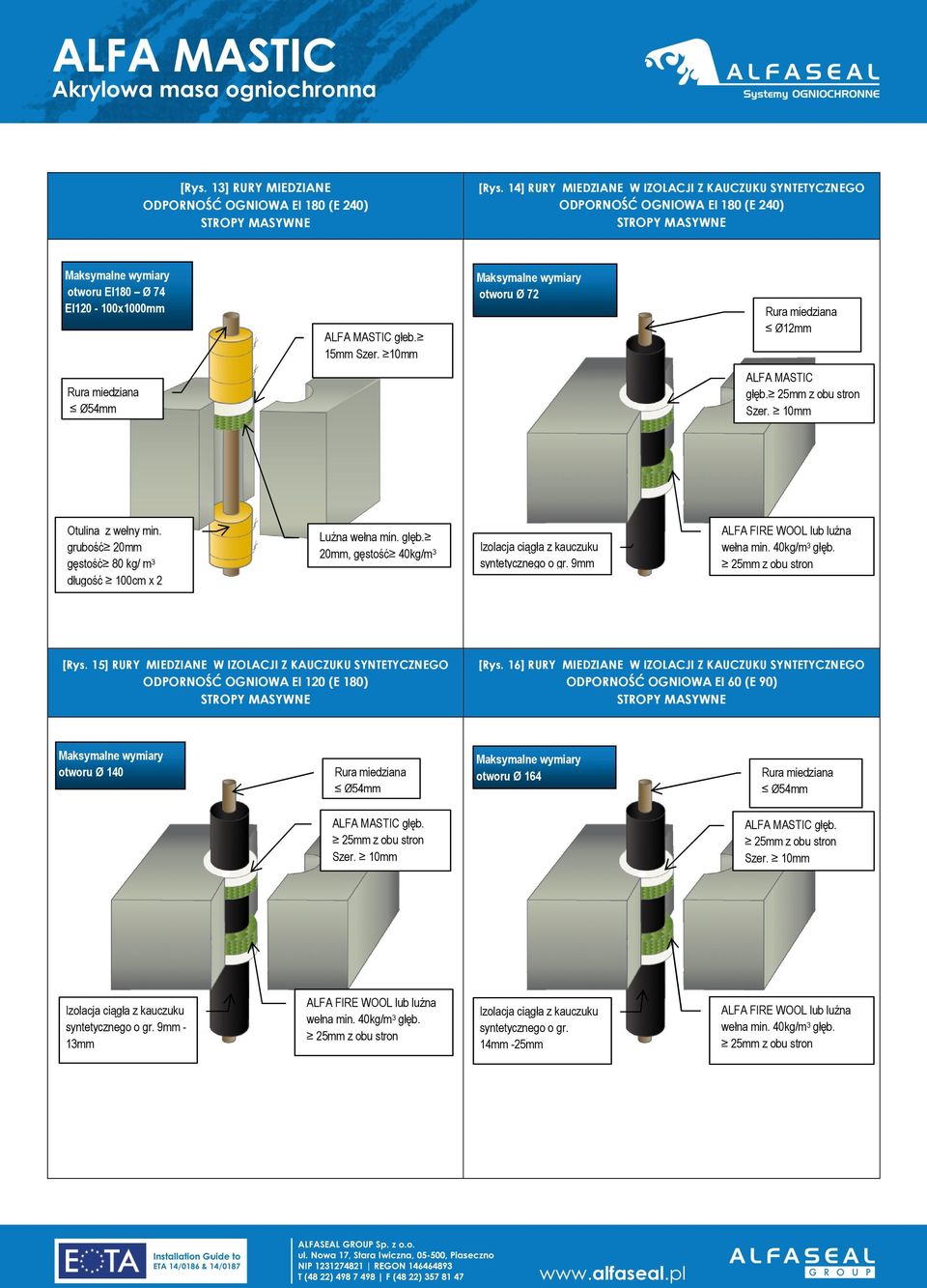 10mm otworu Ø 72 Ø12mm głęb. Luźna wełna min. głęb. 20mm, gęstość 40kg/m 3 syntetycznego o gr. 9mm lub luźna [Rys.