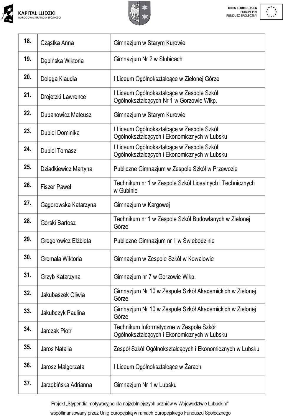 Dziadkiewicz Martyna Publiczne Gimnazjum w Zespole Szkół w Przewozie 26. Fiszer Paweł Technikum nr 1 w Zespole Szkół Licealnych i Technicznych w Gubinie 27.