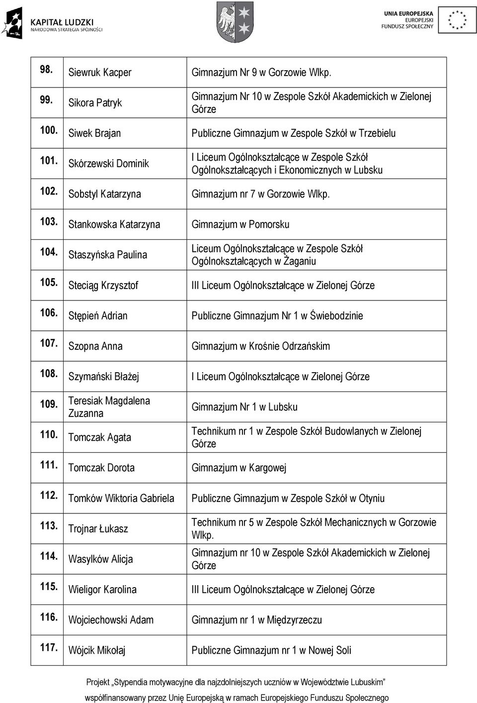 Steciąg Krzysztof III Liceum Ogólnokształcące w Zielonej 106. Stępień Adrian Publiczne Gimnazjum Nr 1 w Świebodzinie 107. Szopna Anna Gimnazjum w Krośnie Odrzańskim 108.