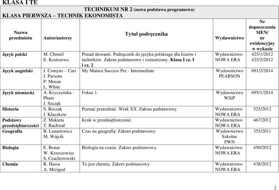 Bonar W. Krzeszoiec S. Czachoroski R. Hassa A. Mrzigod Tytuł podręcznika Ponad słoami. Podręcznik do języka polskiego dla liceó i technikó. Zakres podstaoy i rozszerzony. Klasa I cz. I i cz.