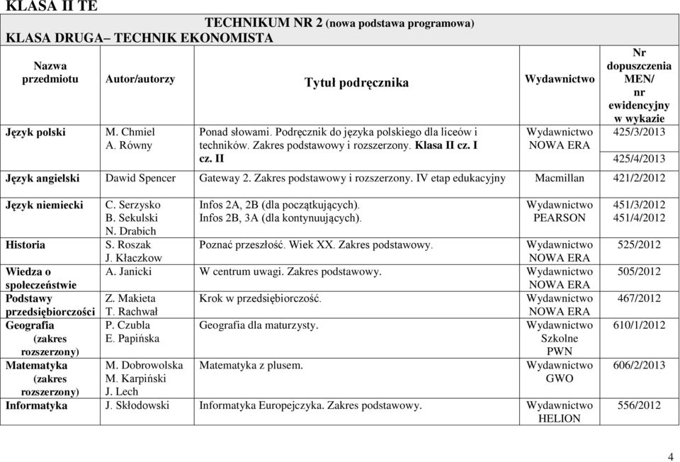 II Nr dopuszczenia MEN/ nr eidencyjny ykazie 425/3/2013 425/4/2013 Język angielski Daid Spencer Gateay 2. Zakres podstaoy i rozszerzony.