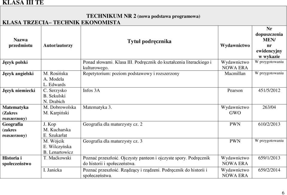 Karpiński Tytuł podręcznika Nr dopuszczenia MEN/ nr eidencyjny ykazie Ponad słoami. Klasa III. Podręcznik do kształcenia literackiego i W kulturoego.