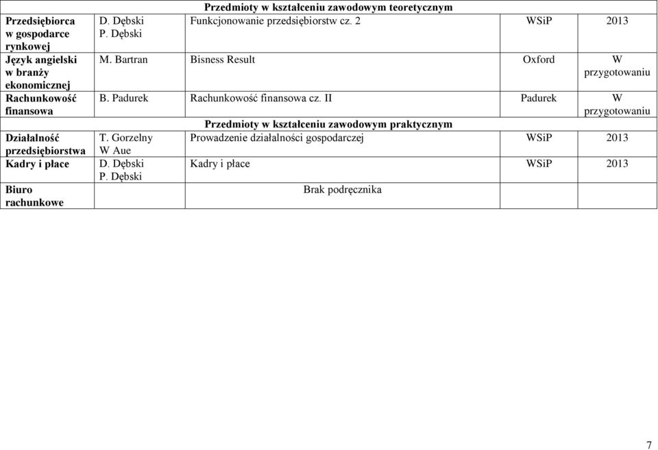 2 2013 M. Bartran Bisness Result Oxford W B. Padurek Rachunkoość finansoa cz.