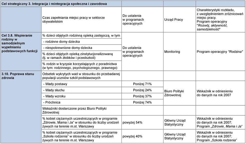 opieką zinstytucjonalizowaną (tj.