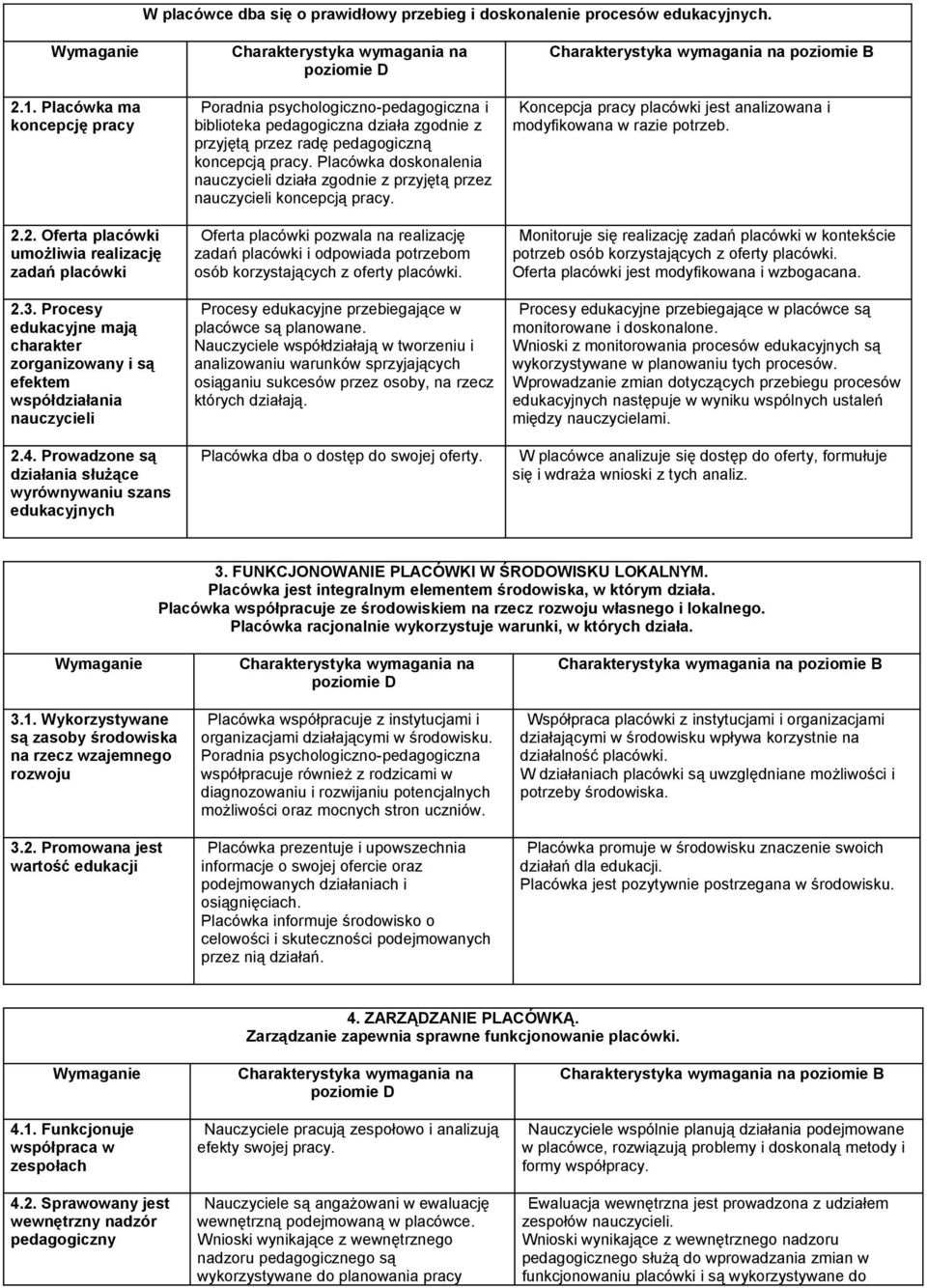 pedagogiczną koncepcją pracy. Placówka doskonalenia nauczycieli działa zgodnie z przyjętą przez nauczycieli koncepcją pracy.